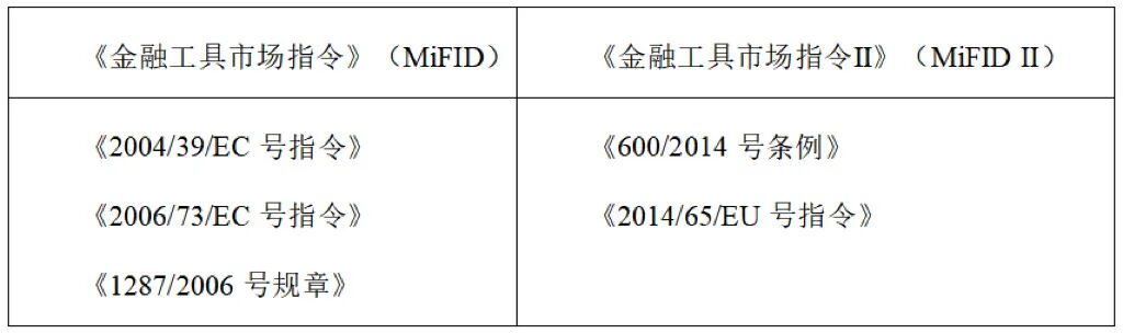 场外衍生品投资者保护丨欧盟场外衍生品市场的投资者保护体系分析:构建以《金融工具市场指令Ⅱ》为核心的投资者保护制度体系