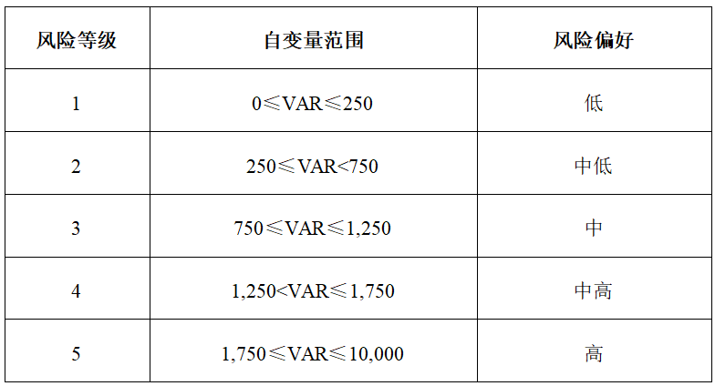 场外衍生品投资者保护丨中国特色场外衍生品市场风险防范及控制机制优化思路:构建充分高效的风险揭示机制