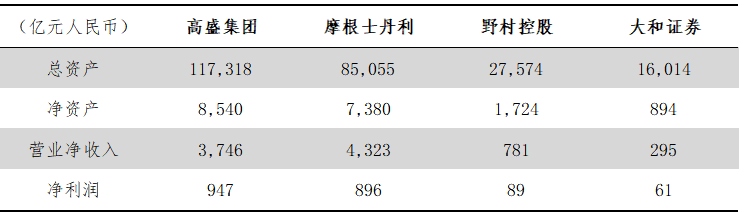 走进风险管理丨他山之石：境外一流投行风险管理体系介绍（一）