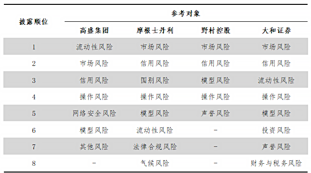 走进风险管理丨他山之石：境外一流投行风险管理体系介绍（一）