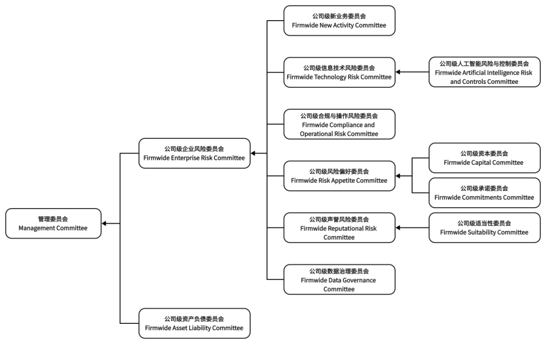 走进风险管理丨他山之石：境外一流投行风险管理体系介绍（一）