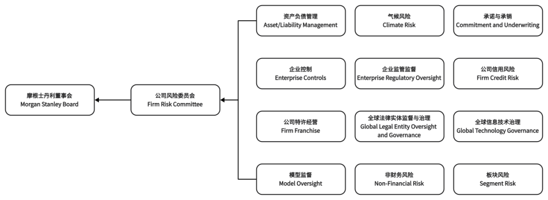 走进风险管理丨他山之石：境外一流投行风险管理体系介绍（一）