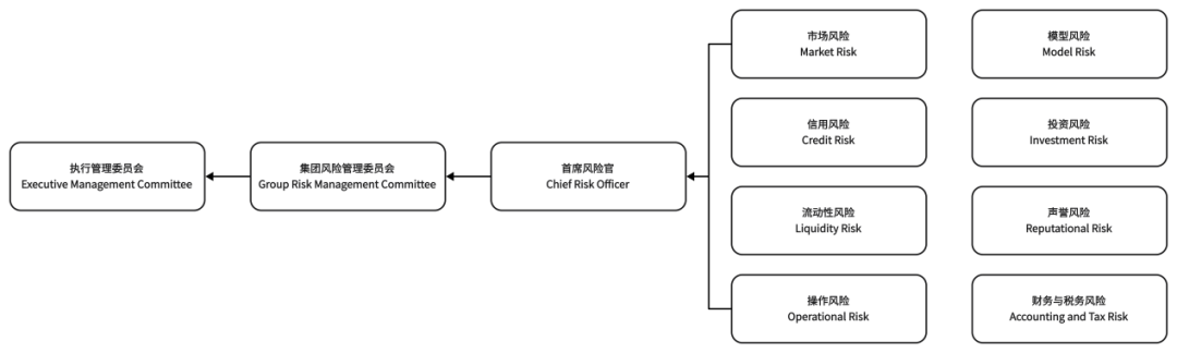 走进风险管理丨他山之石：境外一流投行风险管理体系介绍（一）