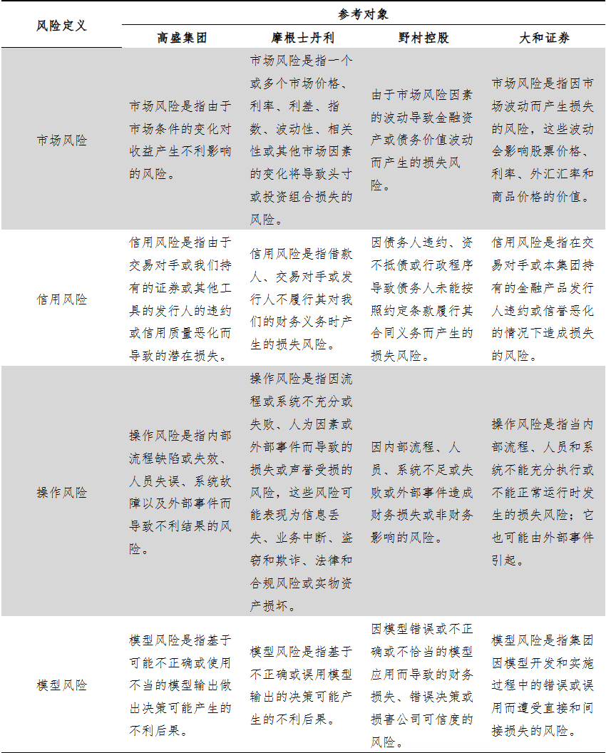 走进风险管理丨他山之石：境外一流投行风险管理体系介绍（一）