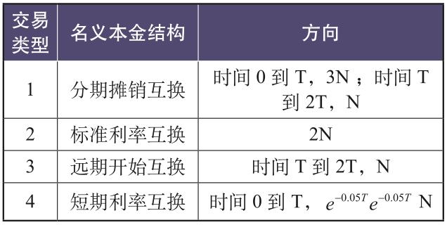转载 | 交易对手信用风险的标准化计量：SA-CCR的理论逻辑、实践局限与应对建议