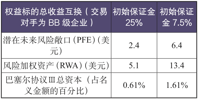转载 | 交易对手信用风险的标准化计量：SA-CCR的理论逻辑、实践局限与应对建议