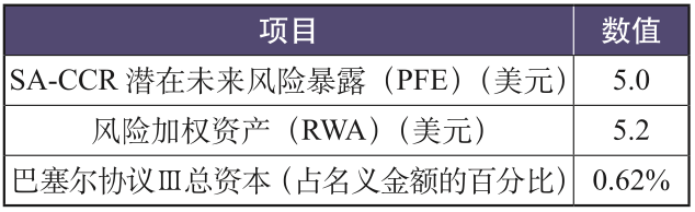 转载 | 交易对手信用风险的标准化计量：SA-CCR的理论逻辑、实践局限与应对建议