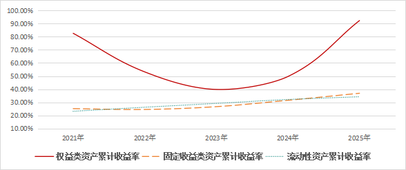 转载 | 以习近平经济思想指导中国特色衍生品市场发展