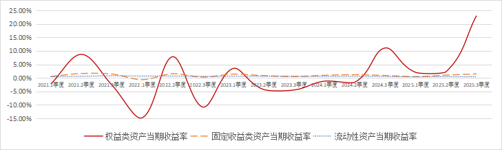 转载 | 以习近平经济思想指导中国特色衍生品市场发展